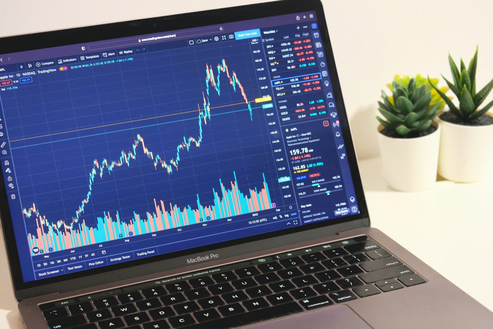 A Beginner's Guide on How to Invest in Commodity Trading